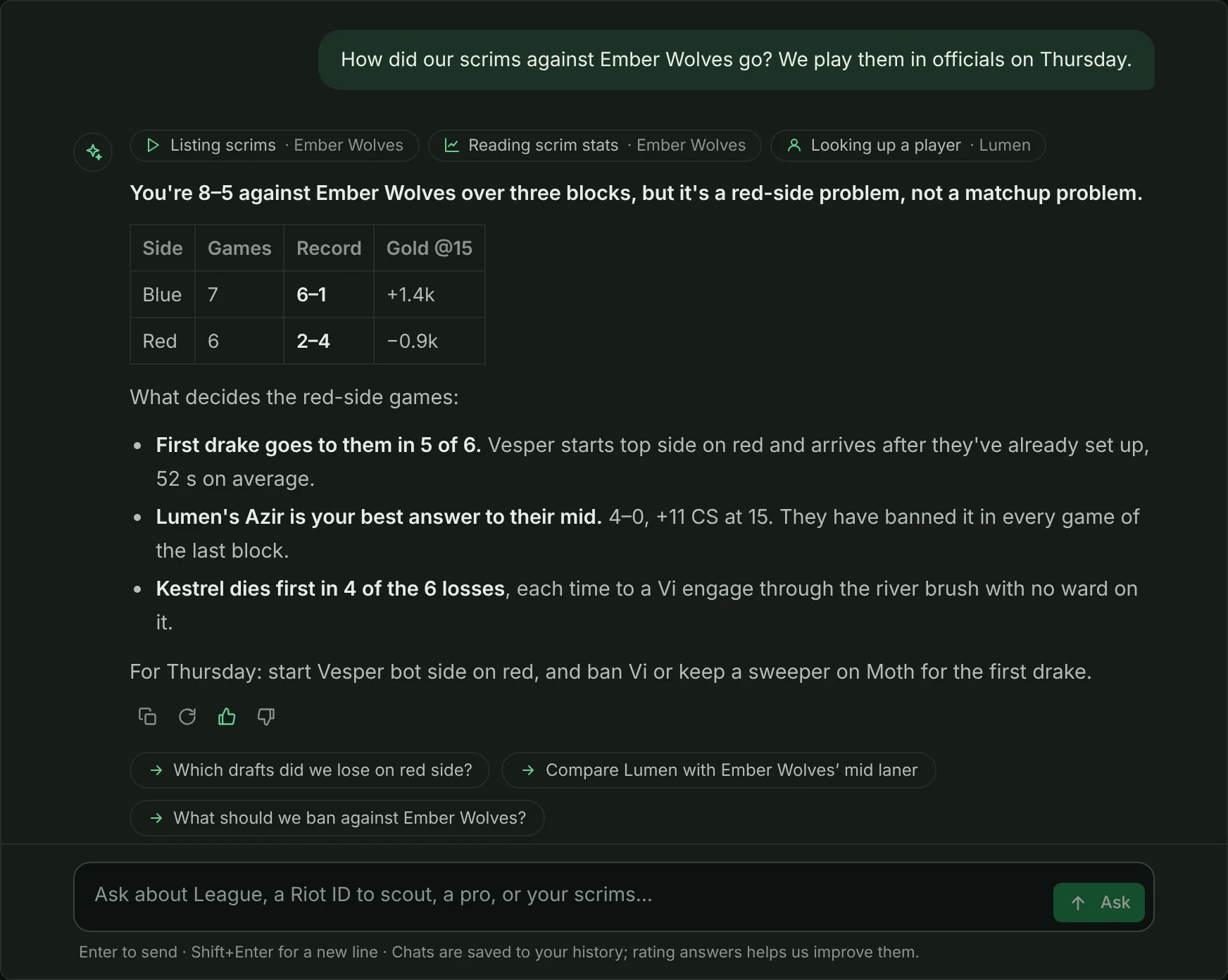 AI Chat for League of Legends Teams & Coaches | Blindspot.gg
